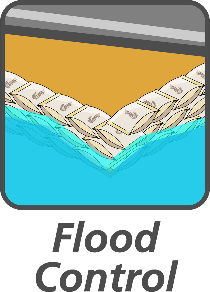 StormBag sandless sandbags providing flood control and home flood protection